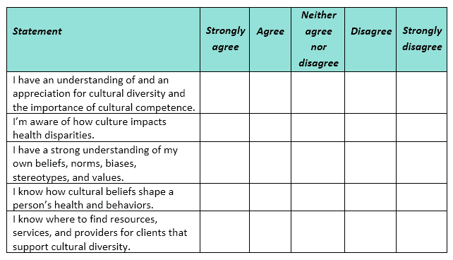 cultural self assessment assignment